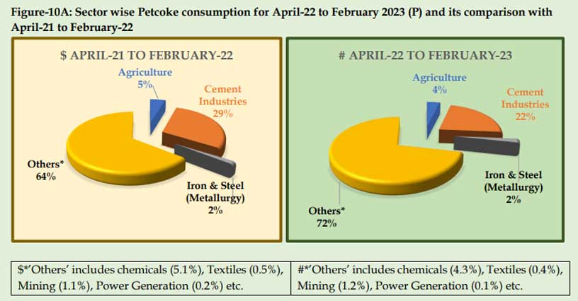 Industry Consumption Report