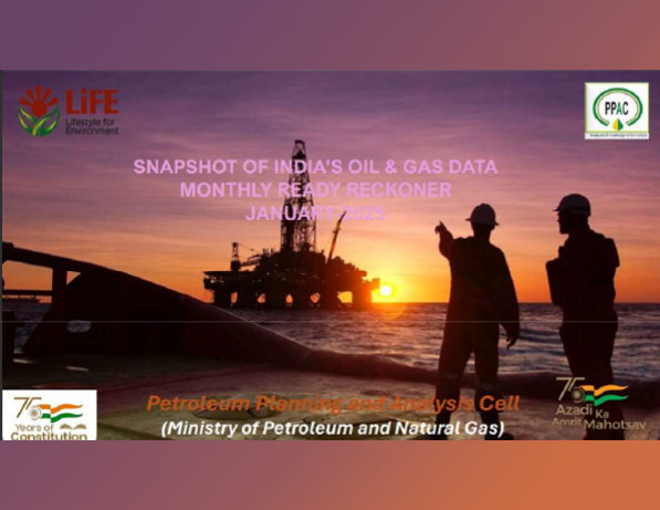 Snapshot of India's Oil and Gas Data, January 2025